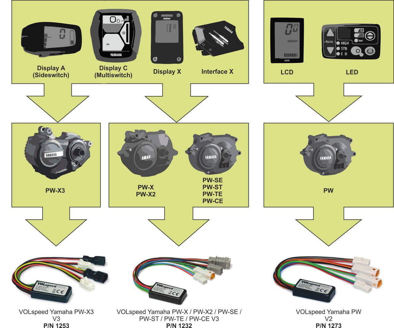 Auswahlhilfe_Yam_red_V2